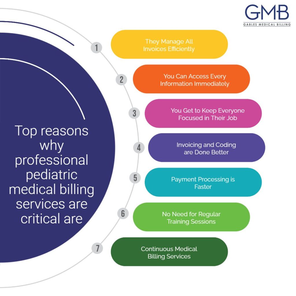 Top reasons why professional pediatric medical billing services are critical are