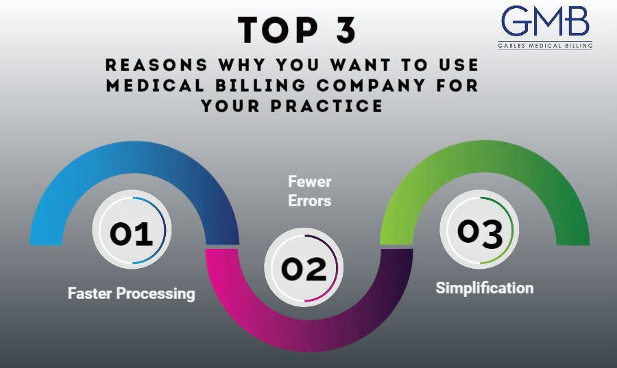 The Top 3 Reasons Why You Want to Use Medical Billing Company for Your Practice