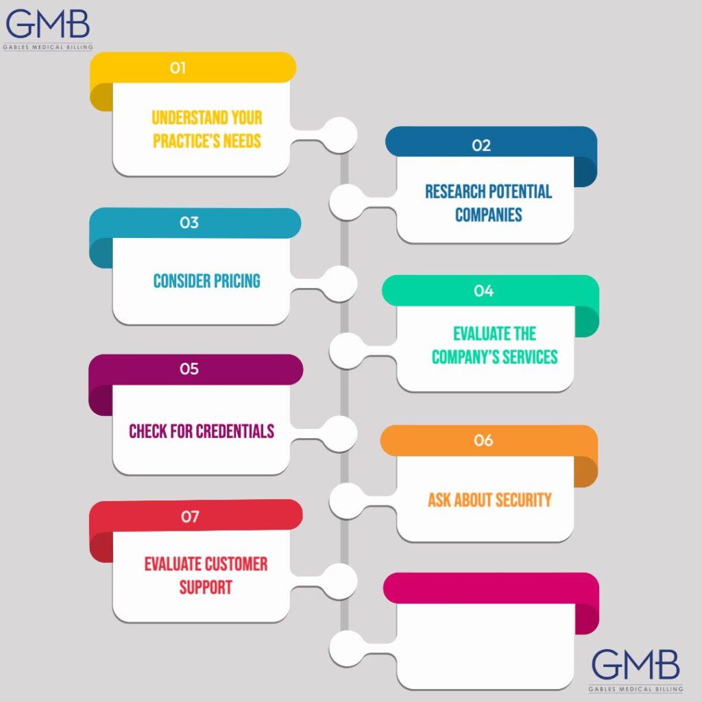 Tips for Finding the Right Physician Medical Billing Services