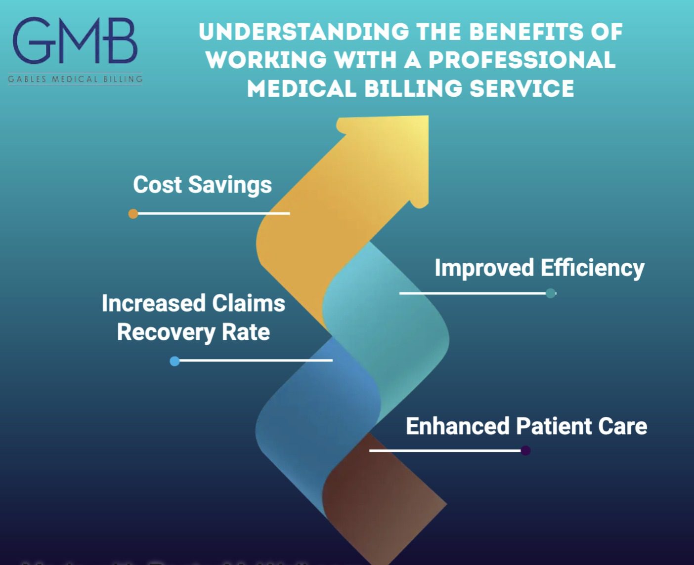 Understanding the Benefits of Working with a Professional Medical Billing Service