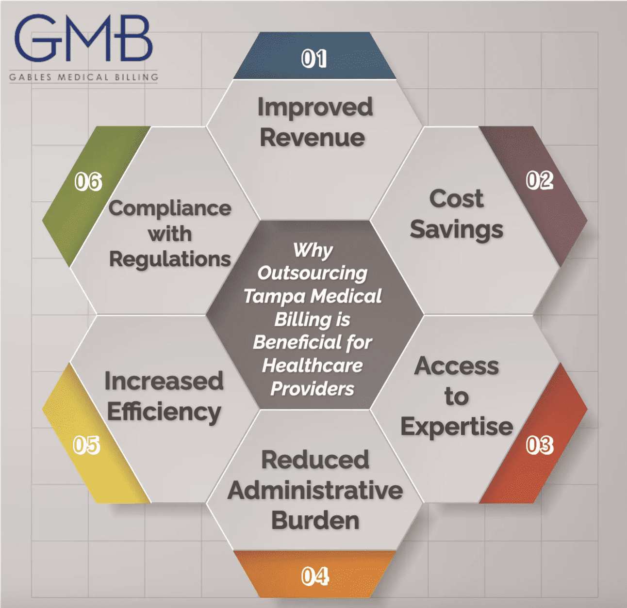 Why Outsourcing Tampa Medical Billing is Beneficial for Healthcare Providers