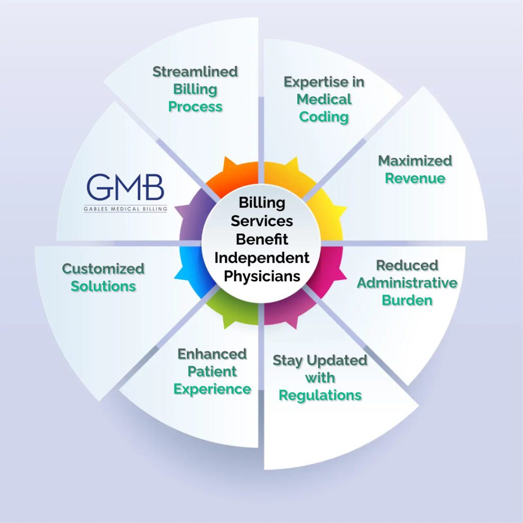 How Medical Billing Services Benefit Independent Physicians in Tampa Bay