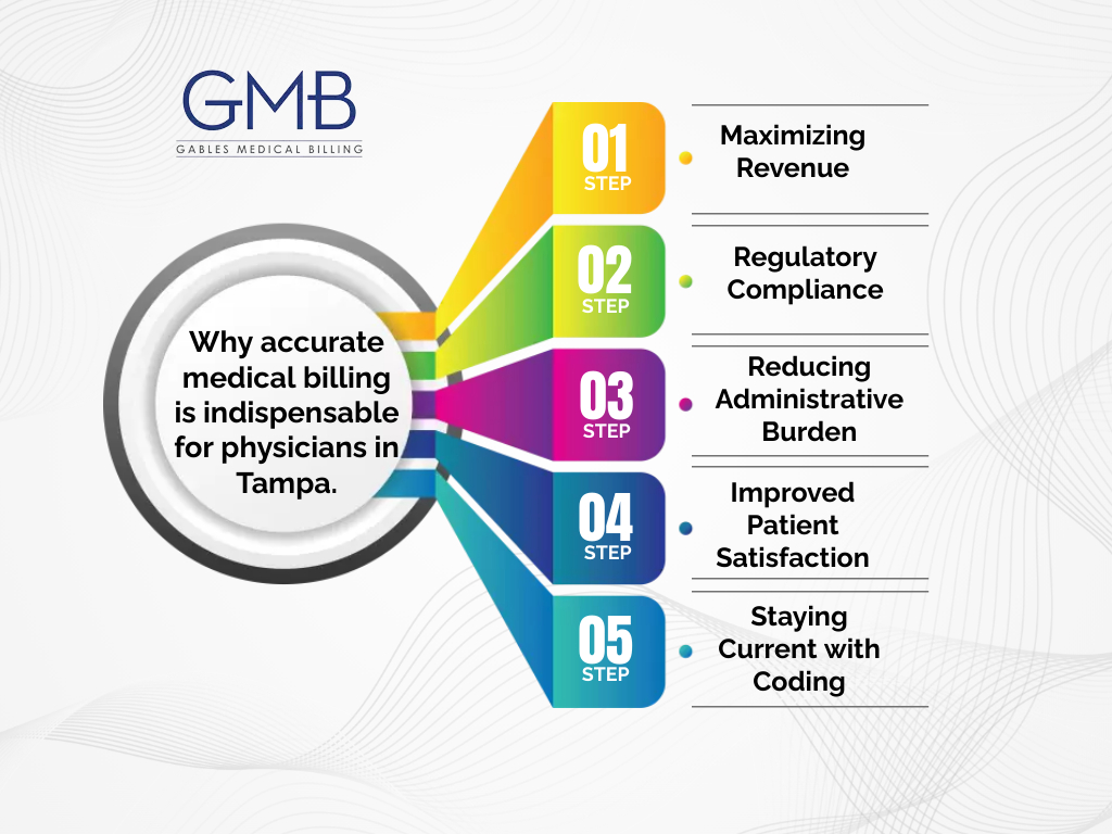 Why accurate medical billing is indispensable for physicians in Tampa.