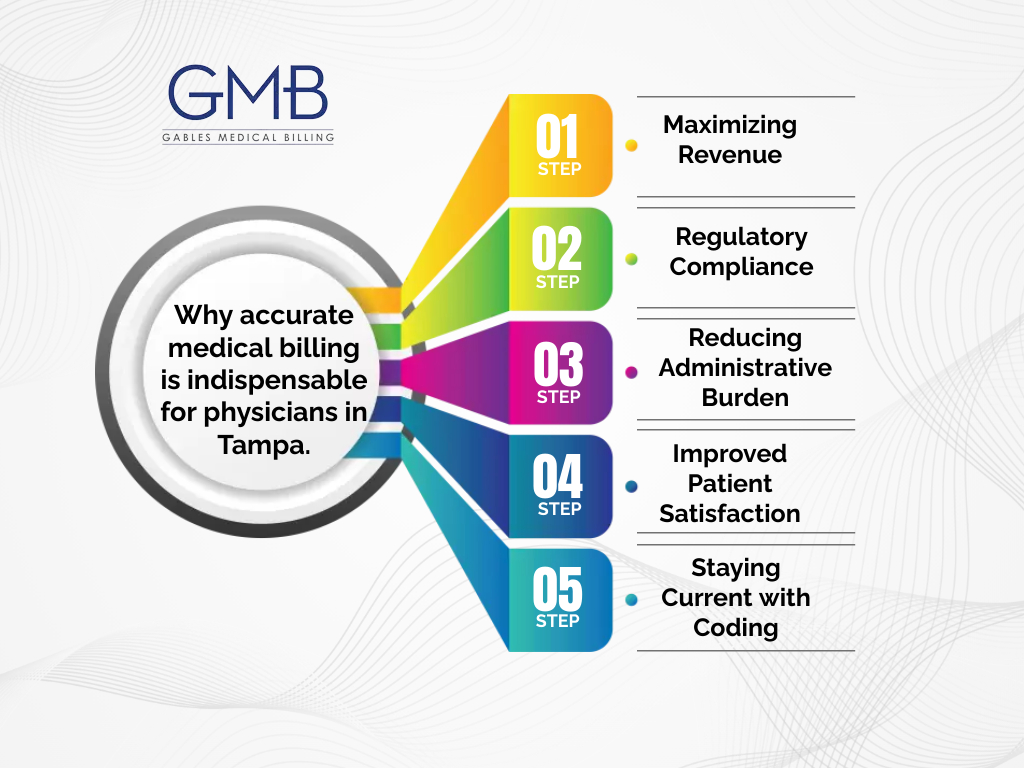 Why accurate medical billing is indispensable for physicians in Tampa.