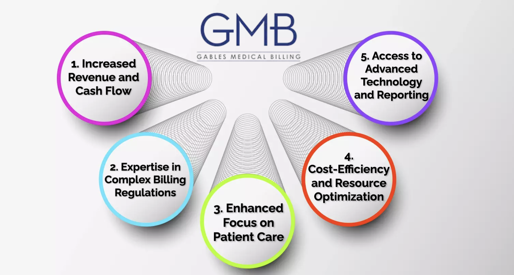 5 Benefits of Outsourcing Medical Billing for Doctors in Tampa