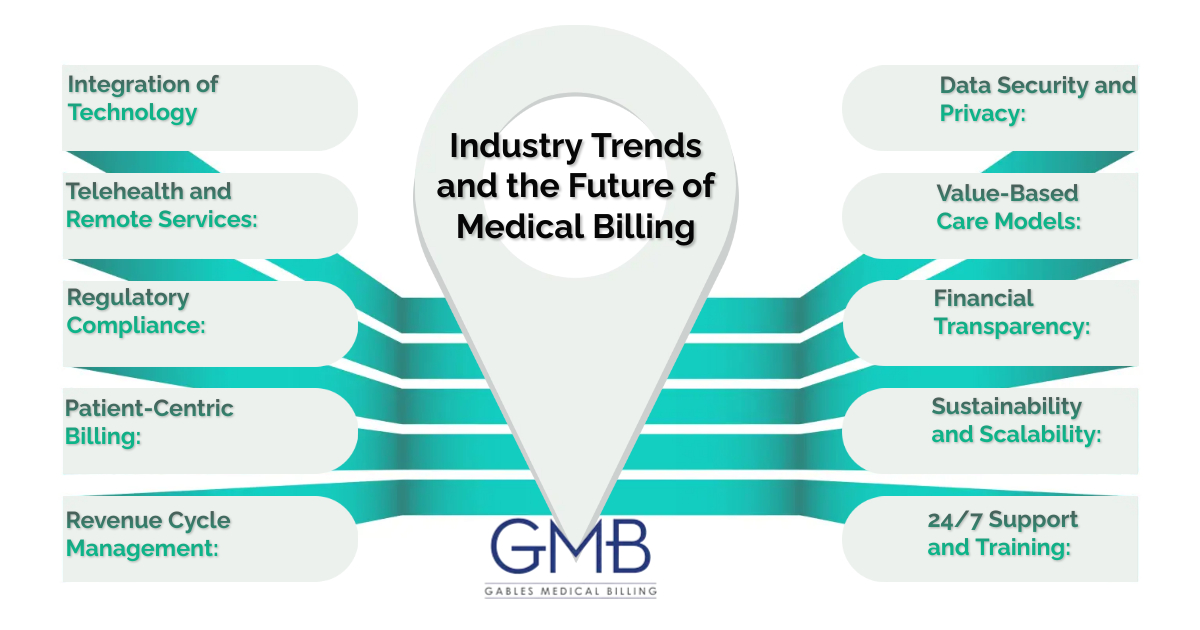 Industry Trends and the Future of Medical Billing