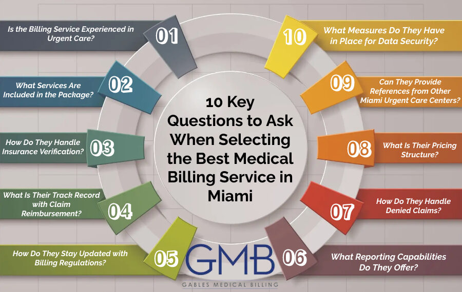 10 Key Questions to Ask When Selecting the Best Medical Billing Service in Miami