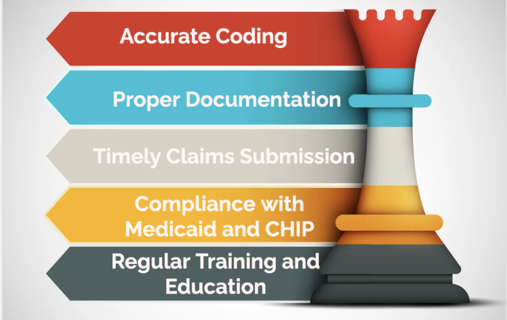 Key Aspects of Pediatric Billing Compliance