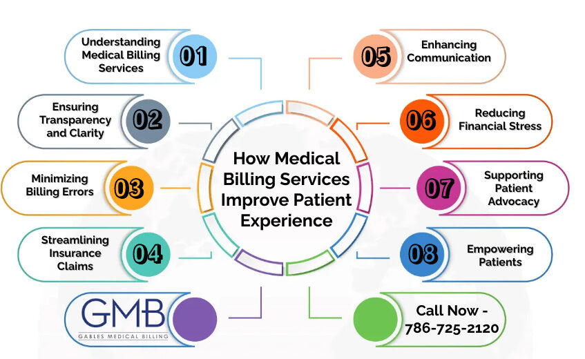 How Medical Billing Services Improve Patient Experience
