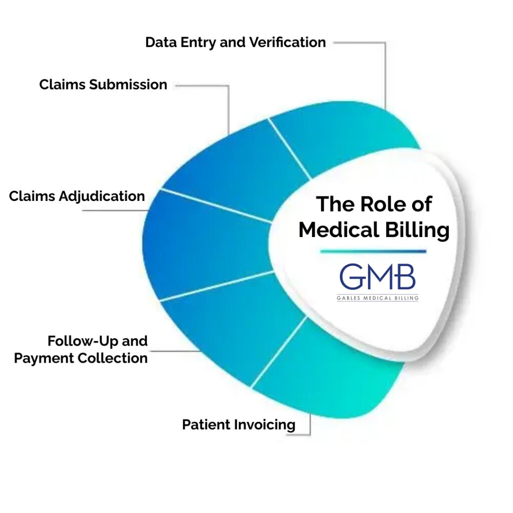 The Role of Medical Billing
