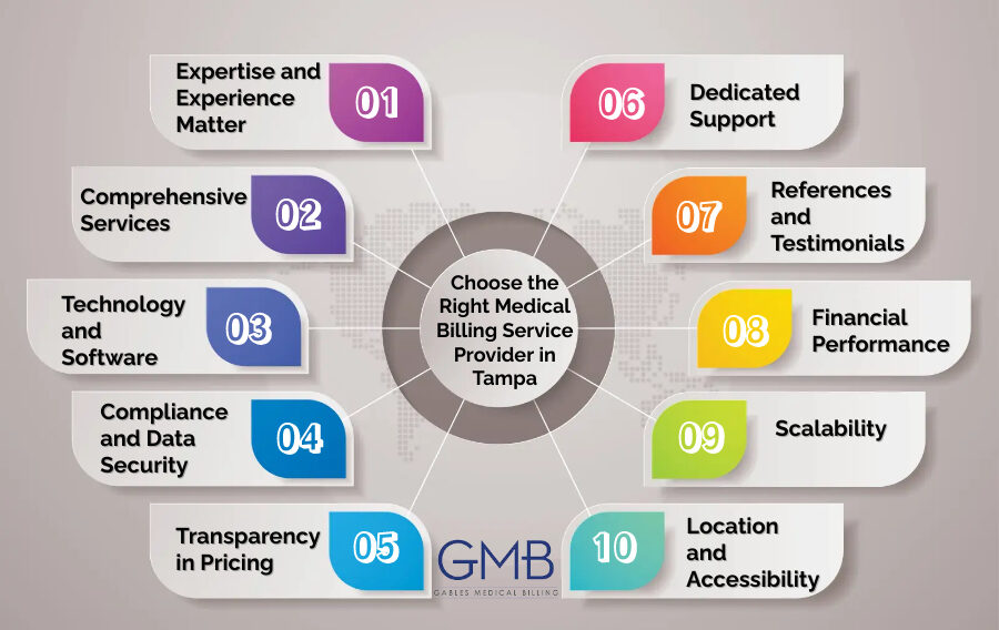 Medical Billing Expert in Tampa