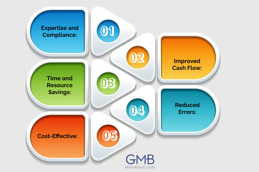 Why Outsource Medical Billing for Small Practices? 