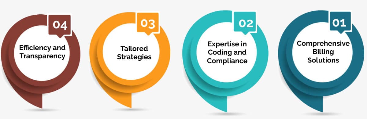 How Gables Medical Billing Enhances Revenue for Urgent Care Centers