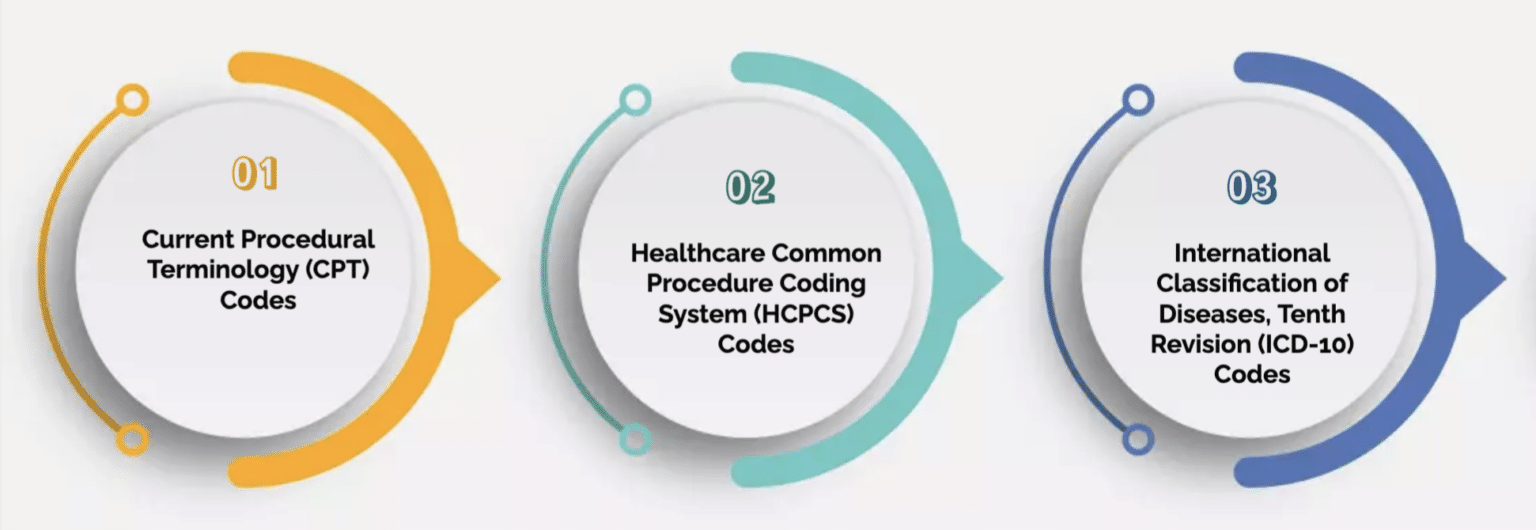 Decoding ABA Billing Understanding the Basics of ABA Billing Codes