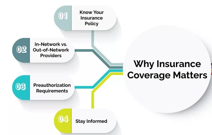 Why Insurance Coverage Matters
