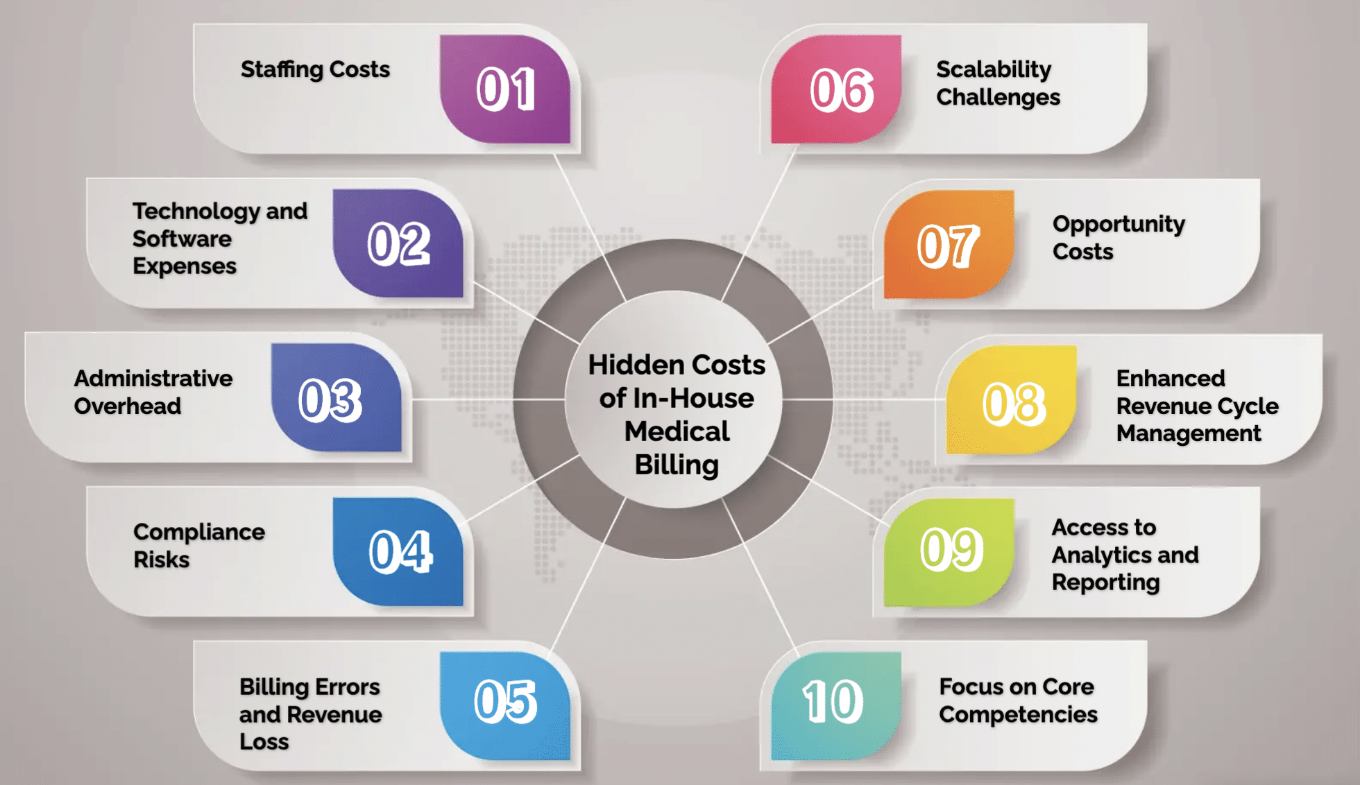 The Hidden Costs of In-House Medical Billing