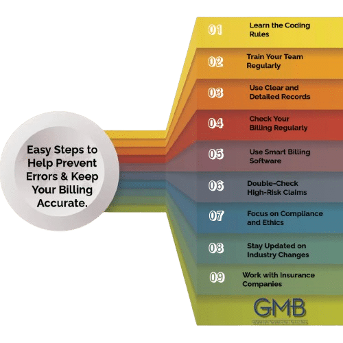 Below are easy steps to help prevent errors and keep your billing accurate.