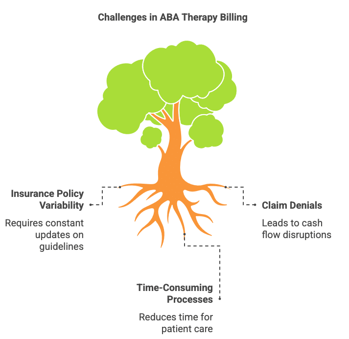 Common Challenges in ABA Therapy Billing
