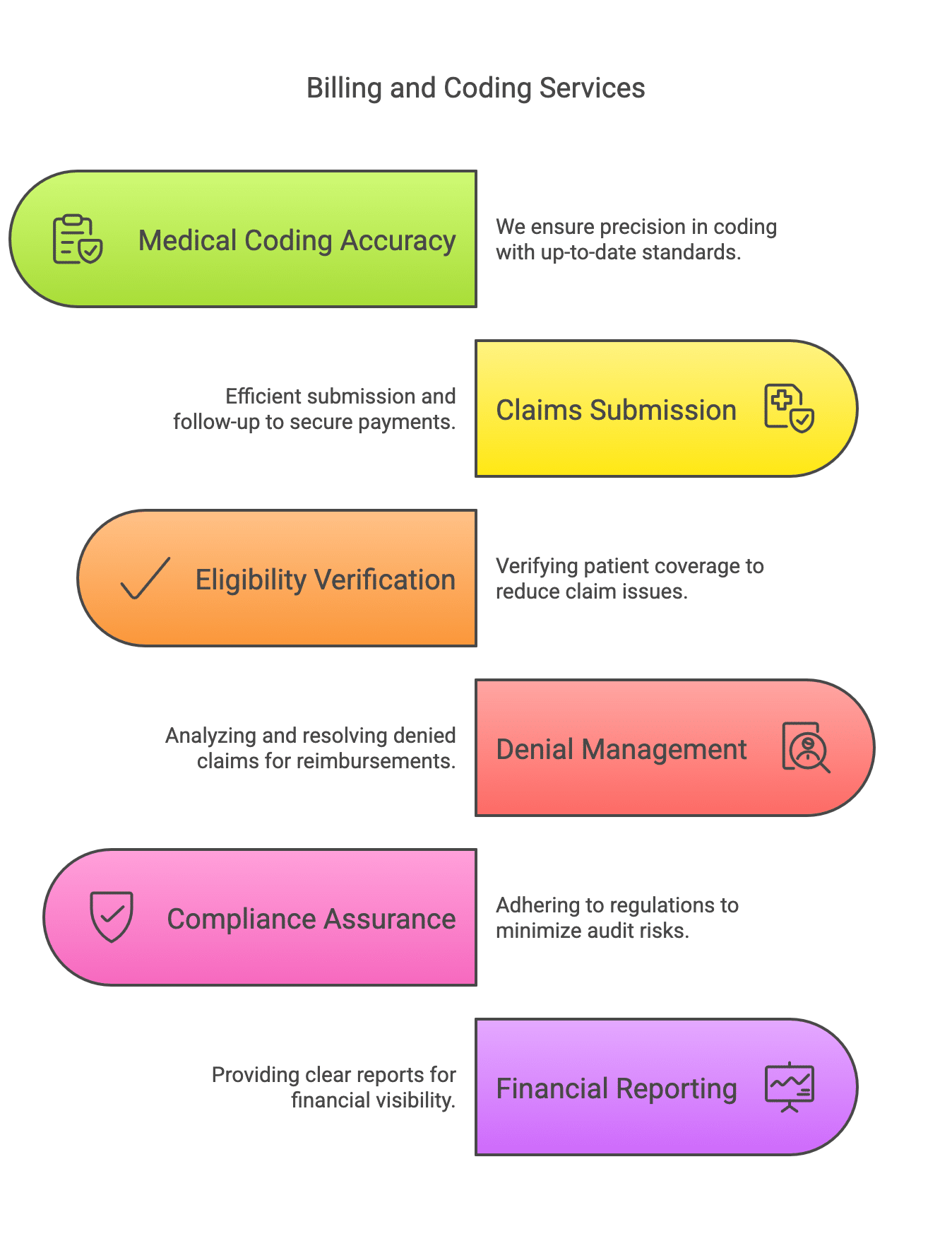 Comprehensive Internal Medicine Billing and Coding Services at Gables Medical Billing