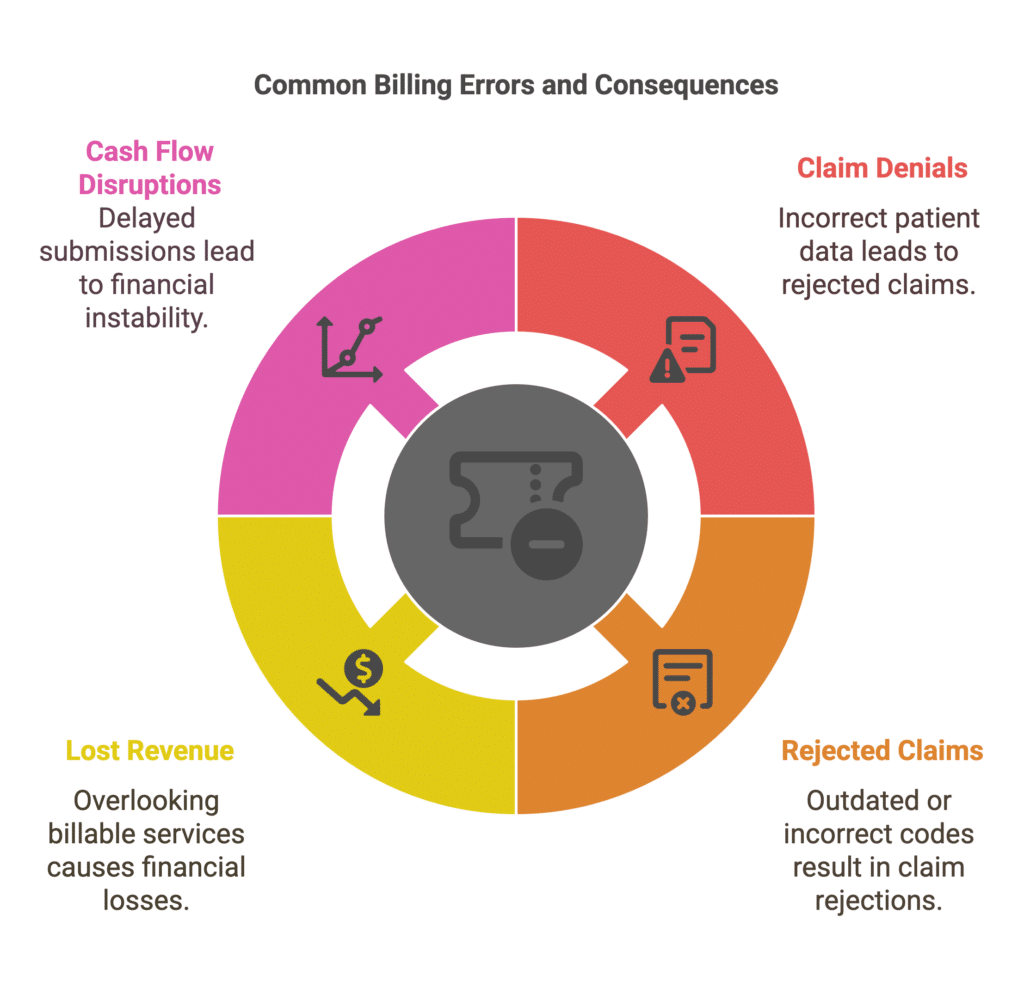 Common Billing Errors