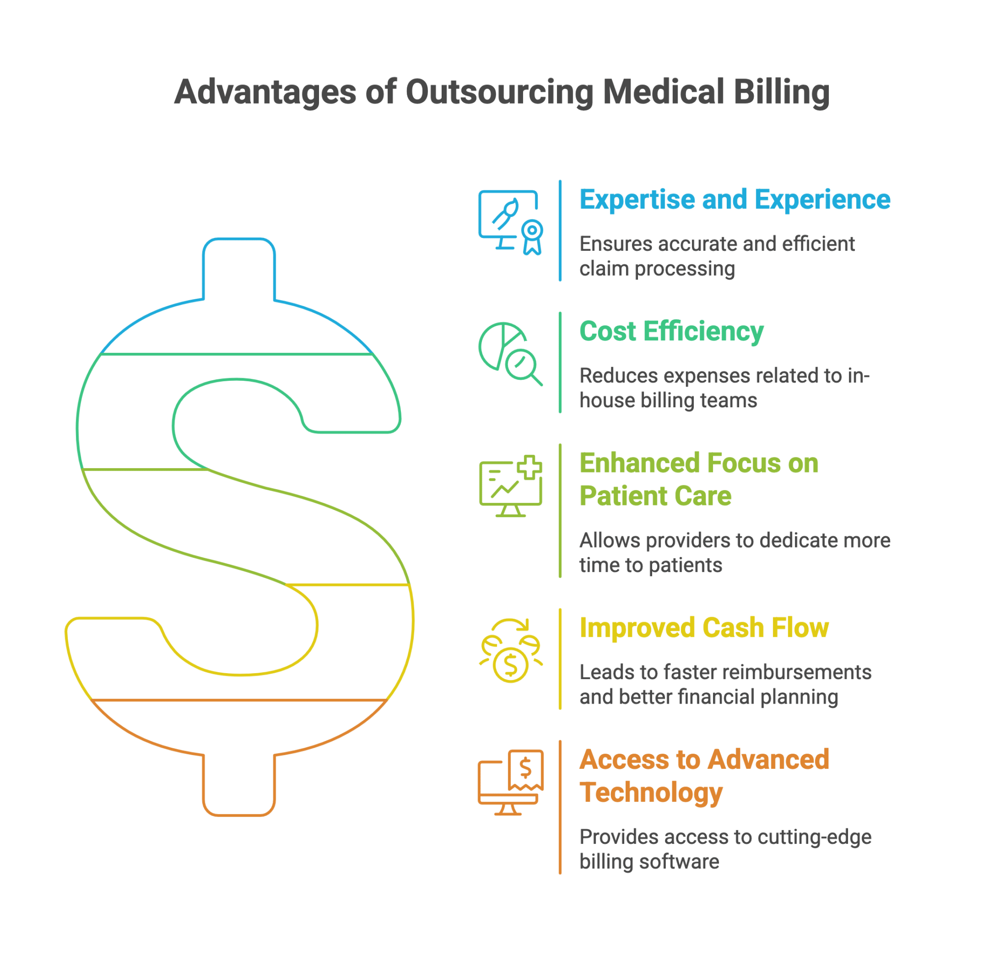 Benefits of Outsourcing Medical Billing