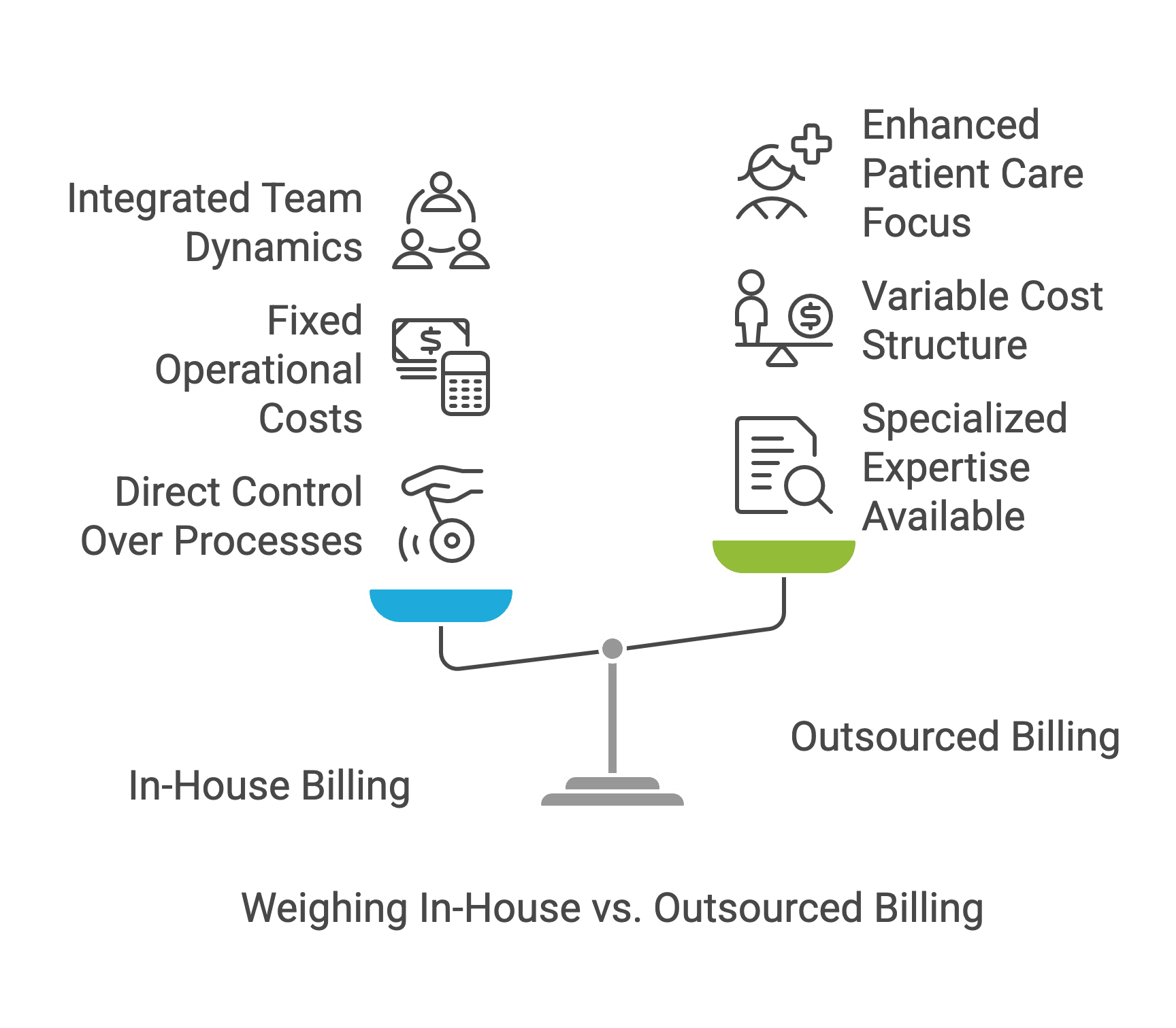 Why Consider Outsourcing