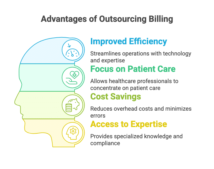 Benefits of Outsourcing Billing