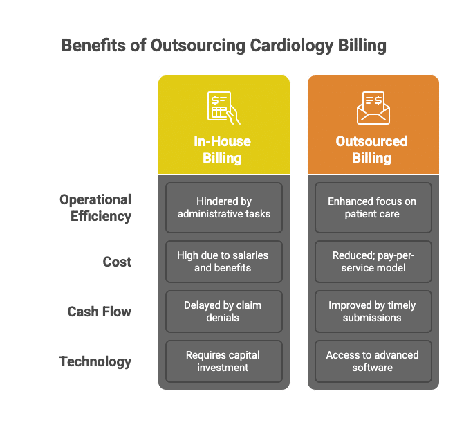 Benefits of Outsourcing Cardiology Billing - In In-house vs Outsourced Billing