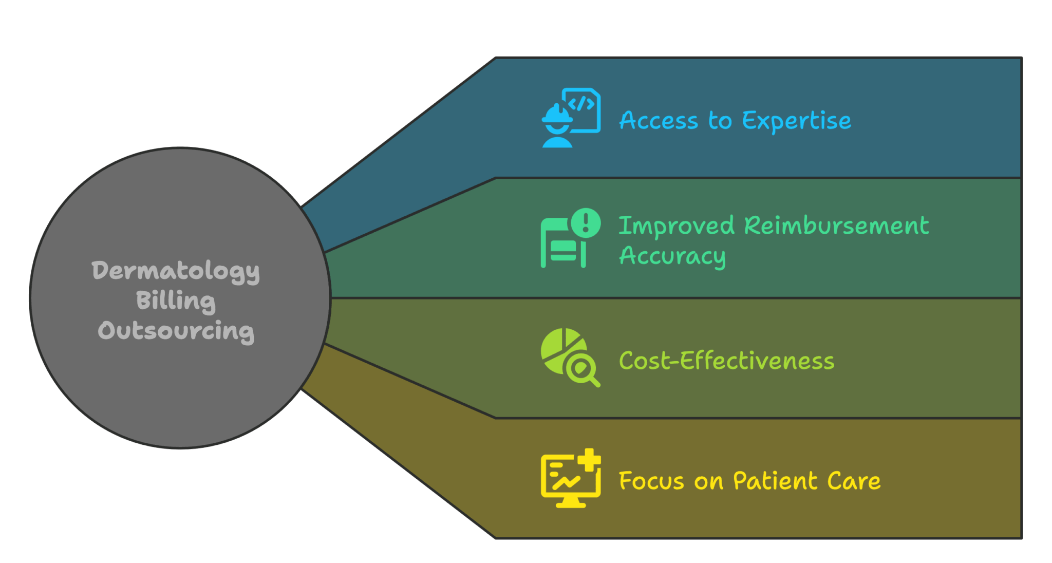 The Benefits of Dermatology Billing Outsourcing