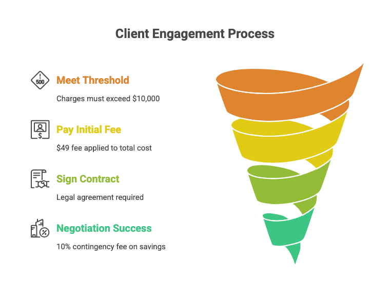 Fee Structure & Requirements