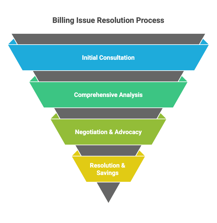 Our Proven Process of Medical Billing Review