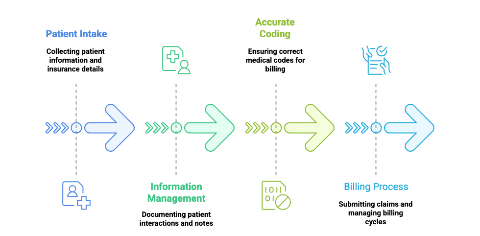 Understanding Urgent Care Workflows