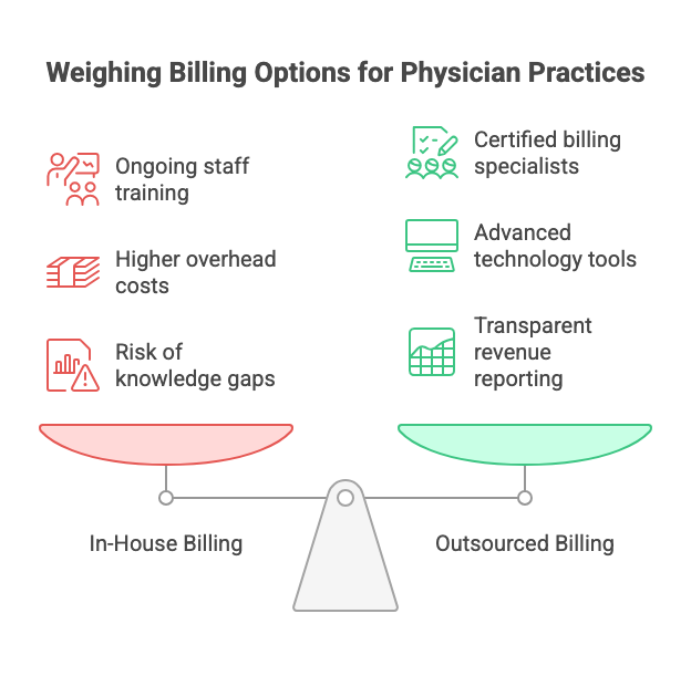 In-House Billing vs. Outsourced Physician Billing
