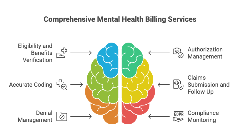 Mental Health Medical Billing Services | Simplify Claims & Reduce Denials 